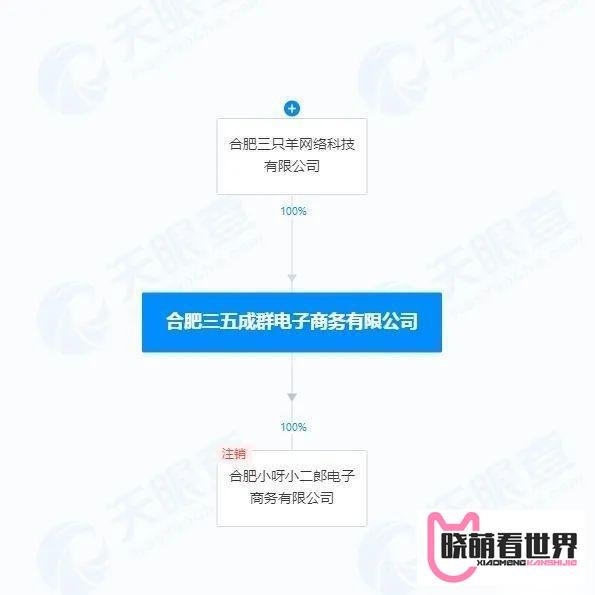 三只羊旗下账号视频号悄然复播，不久前张庆杨股权被冻结