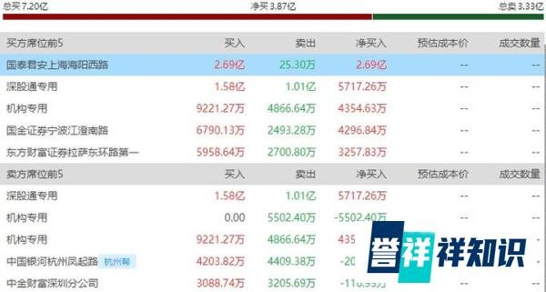上海亚商投顾:沪指失守3200点 全市场下跌个股超4800只