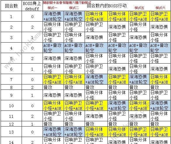 《梦幻模拟战》手游65级海怪神殿斯库拉通关打法详解