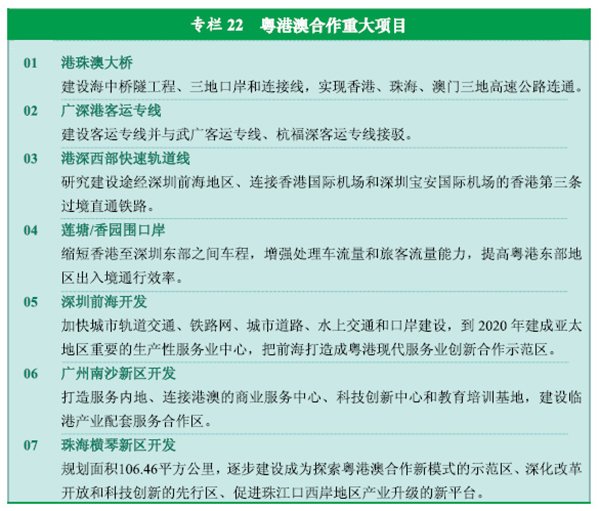 十二五规划国家重点建设项目有哪些