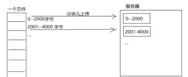 断点续传指的是什么?
