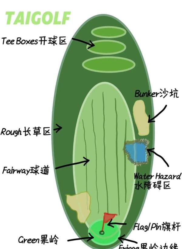 高尔夫球场面积一般多大？高尔夫球场有多少个球洞?
