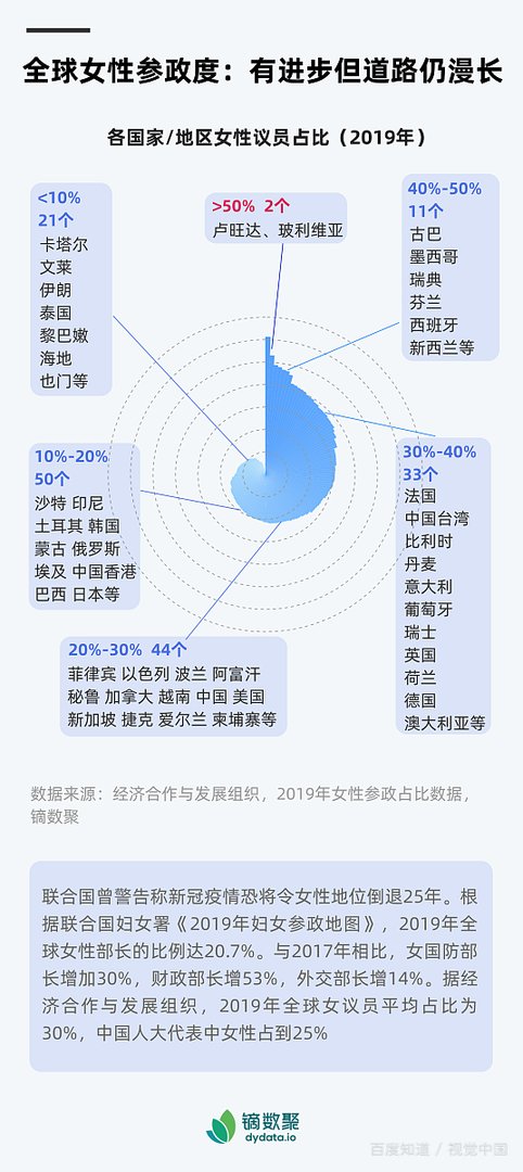 为什么说男尊女卑的观念早就应该摒弃了呢？