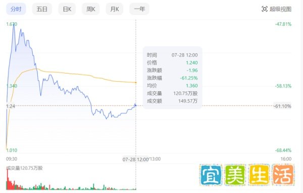 恒大汽车今日于港交所恢复交易 其他恒大系复牌还会远吗?