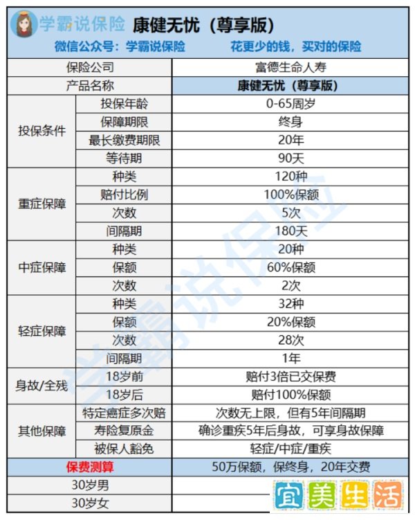 富德生命人寿保险公司到底怎么样？是骗人的吗？能信吗？