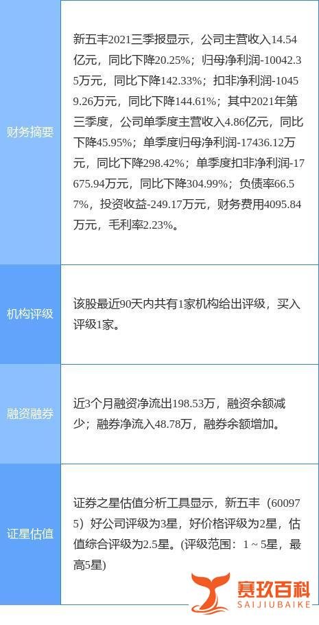 异动快报:新五丰(600975)3月1日10点56分封涨停板