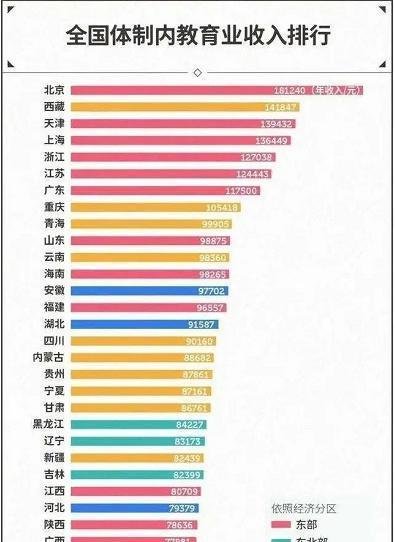 广西教师待遇怎样？