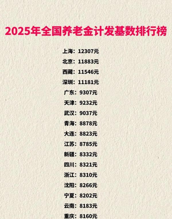 2025年全国养老金计发基数排行榜