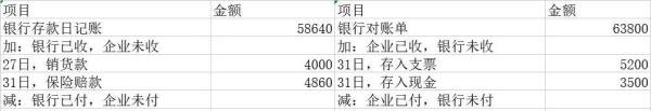 银行存款余额调节表