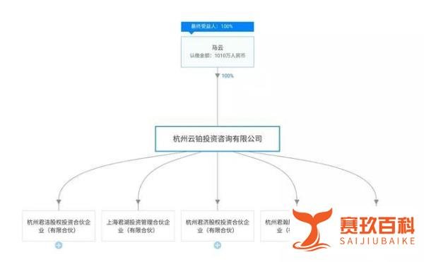 蚂蚁金服转让33%股权或为上市,马云又成最大赢家?