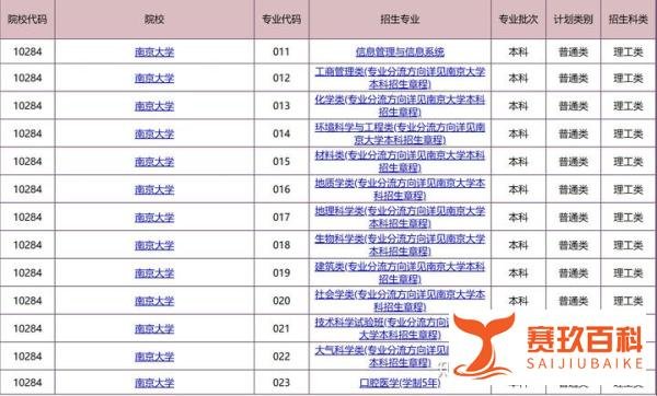 南京大学公布2024年华侨港澳台联考录取分数线