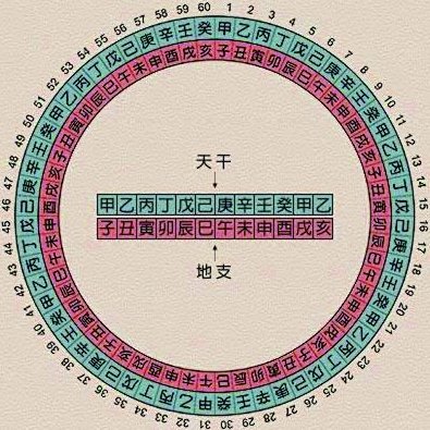 戊申是什么意思
