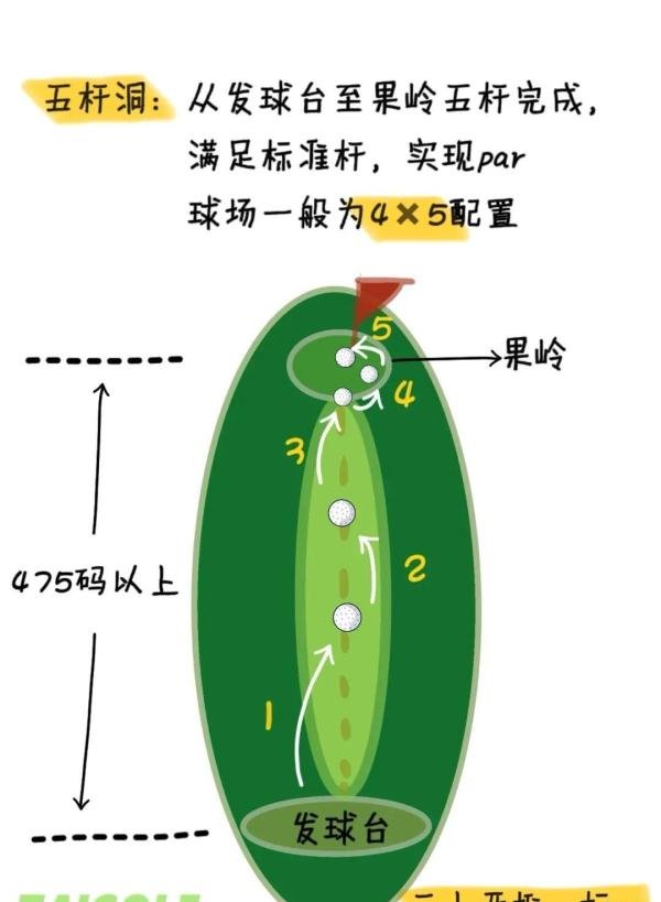 高尔夫球场面积一般多大?高尔夫球场有多少个球洞?