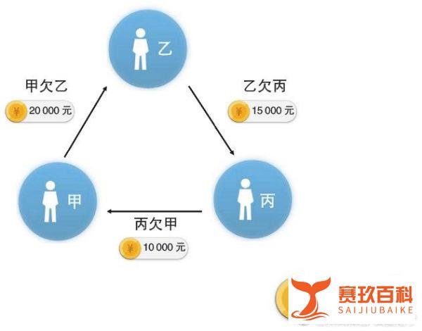 许家印被采取强制措施:回顾1990年代的“三角债”危机