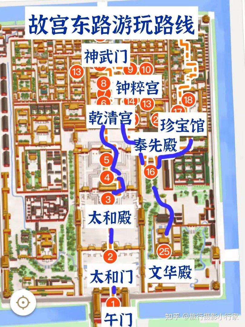 故宫从哪个门进去最佳路线