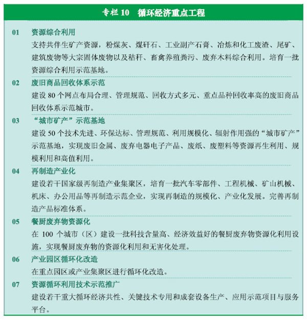 十二五规划国家重点建设项目有哪些