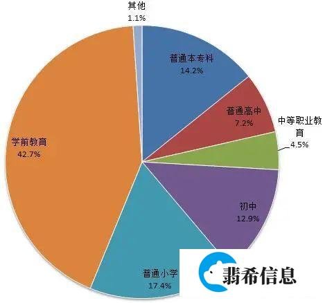 考研大数据！2020年研究生招生110.66万人，扩招20.74%！