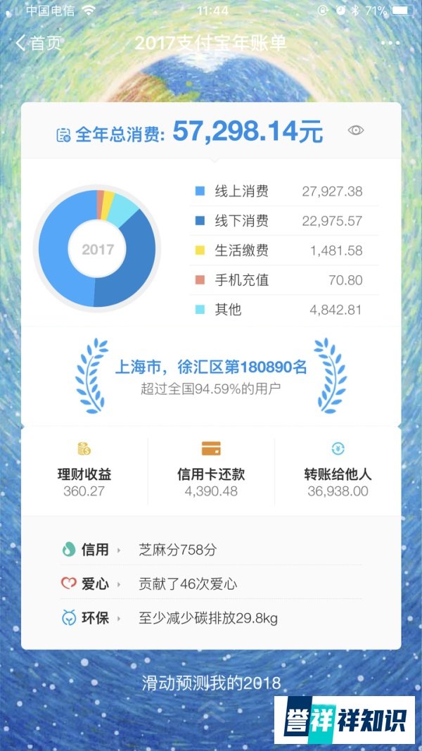 都在晒2017年支付宝账单，最高的1.77亿，最低的才这么点？