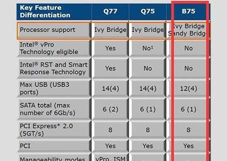 i5 3470配什么主板比较好?intel 酷睿i5 3470主板选择