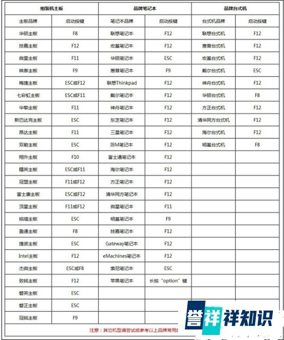 win8怎么进pe系统|win8进pe方法【详细步骤】