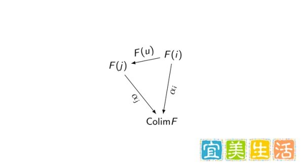 马兰达(Maranda)极限存在定理