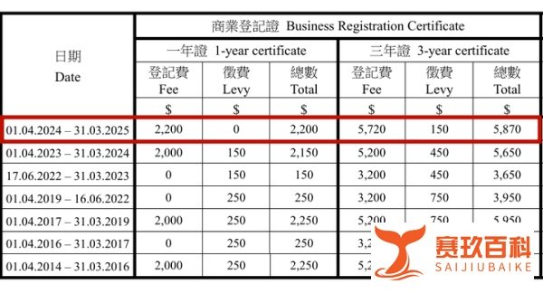 香港公司注册后，每年的维护成本需要哪些？