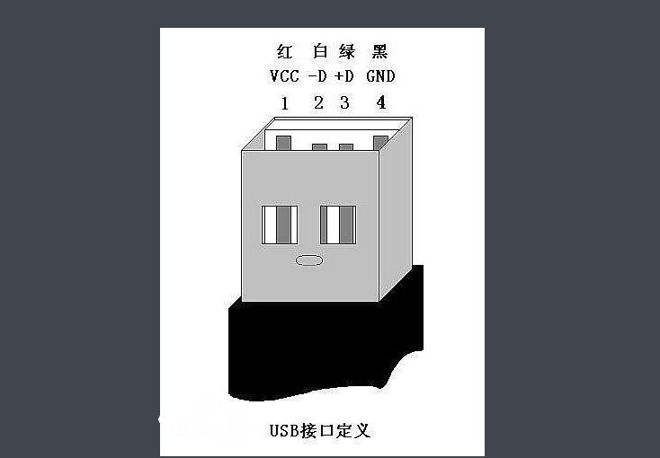 USB接口的颜色代表什么？