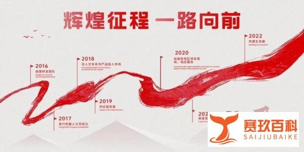 ?易行机器人6周年|光辉再现,继续向前
