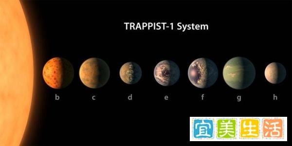 NASA新发现:地球大小的宜居星球?另一个特别的世界