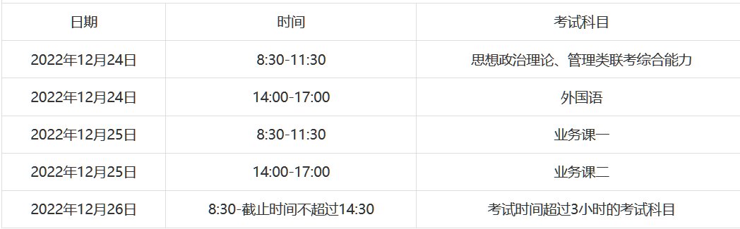 2022年研究生考试时间表