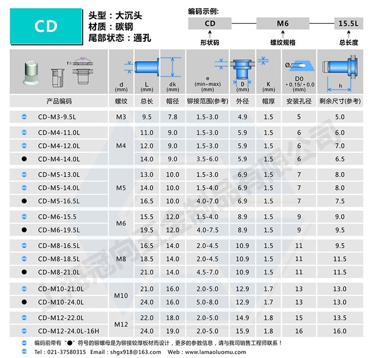 M6拉铆螺母的规格尺寸有哪些?