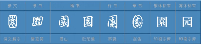 “园”是什么结构？
