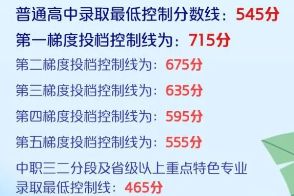 广州中考2023年分数线是多少