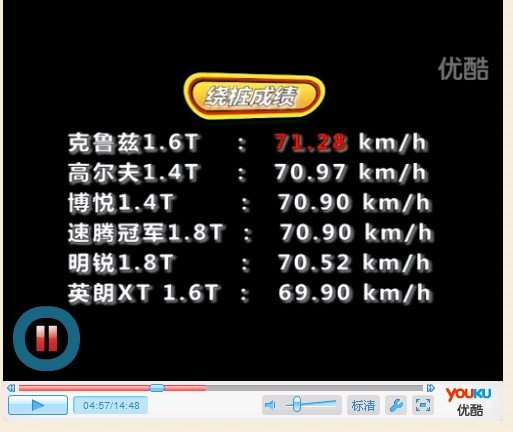别克英朗好还是斯柯达明锐好