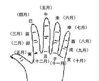 戊申是什么意思