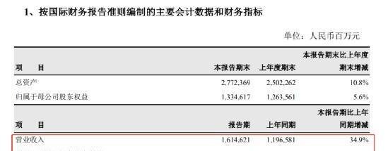 “两桶油”业绩彻底爆了！上半年均日赚4亿元，国际油价冲高回落，下半年如何看？