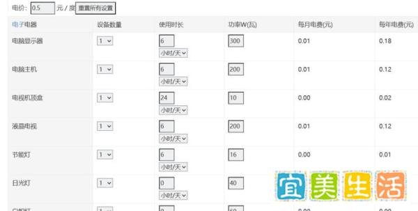 家用电器的耗电量怎么算?