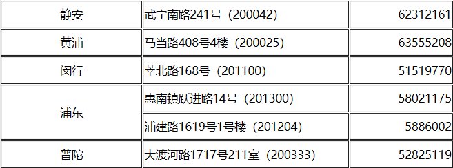 上海有几家伤残等级鉴定机构,在什么路。