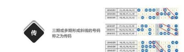 11选5基本概念阐述