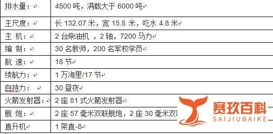 世界纪录开创者——郑和舰