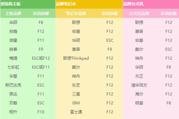 索尼VAIO E系列笔记本 怎么重装系统啊?