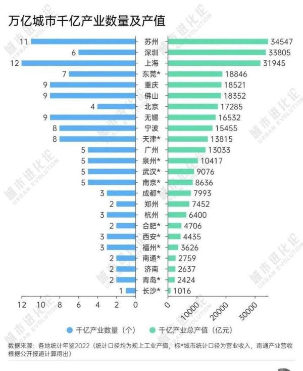 这一次苏州反超深沪，全国千亿城市稳坐第一