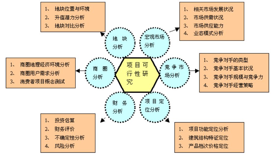 可行性研究的目的是用最小的代价在最短的时间内