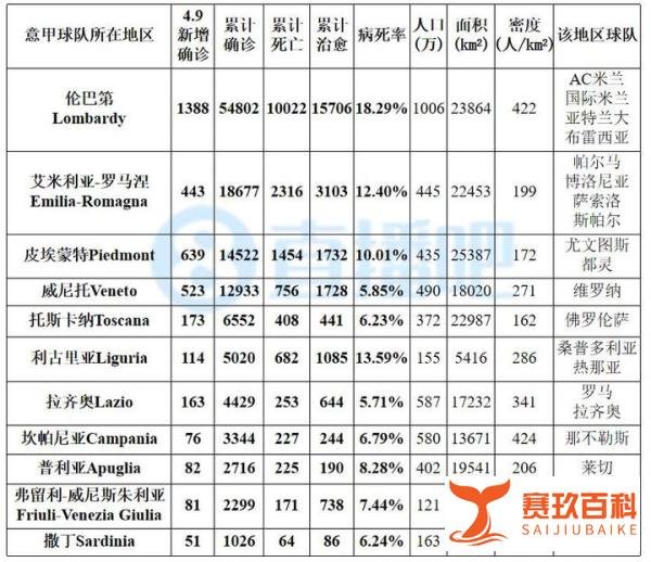 【4.9新冠图表】西法病死率超10%,英国12.3%接近意大利