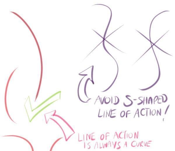 什么是动态线(Line of Action)