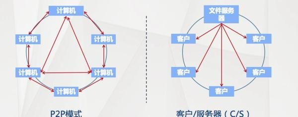 技术是否无罪？——法律人眼中的快播案