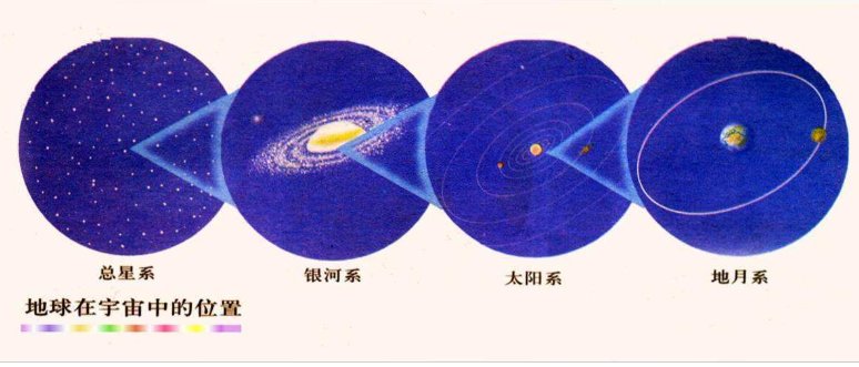 天体系统包括哪些层次？