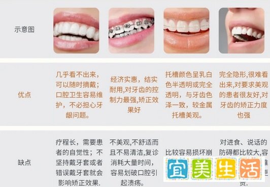 深圳正畸哪家医院好?选公立医院还是私立医院?大概多少钱?(内附24年最新牙齿矫正价格表)
