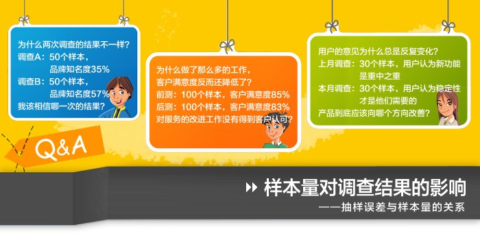 什么叫配额抽样？