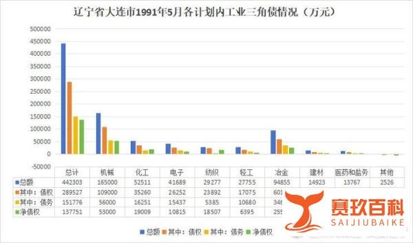 许家印被采取强制措施:回顾1990年代的“三角债”危机